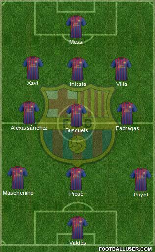 F.C. Barcelona Formation 2012