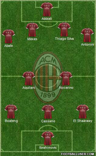 A.C. Milan Formation 2012
