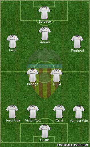 Valencia C.F., S.A.D. Formation 2012