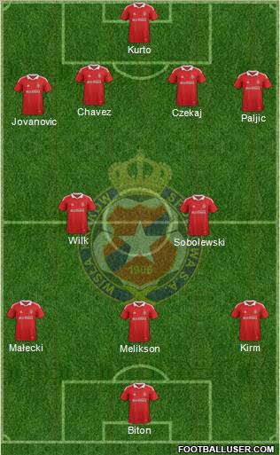 Wisla Krakow Formation 2012