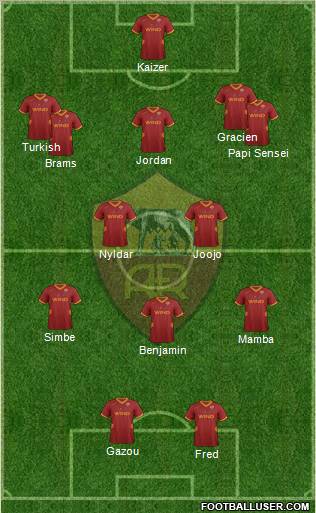 AS Roma Formation 2012