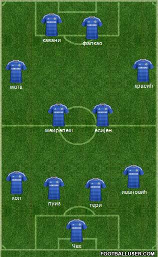 Chelsea Formation 2012