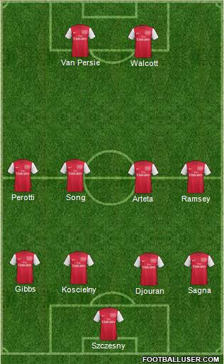 Arsenal Formation 2012
