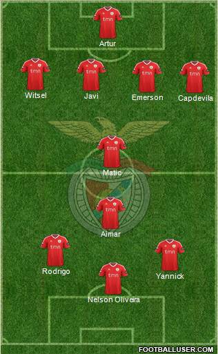 Sport Lisboa e Benfica - SAD Formation 2012