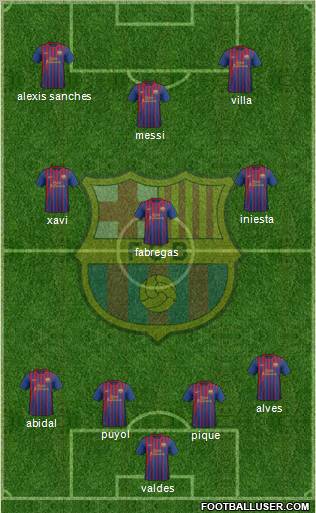F.C. Barcelona Formation 2012