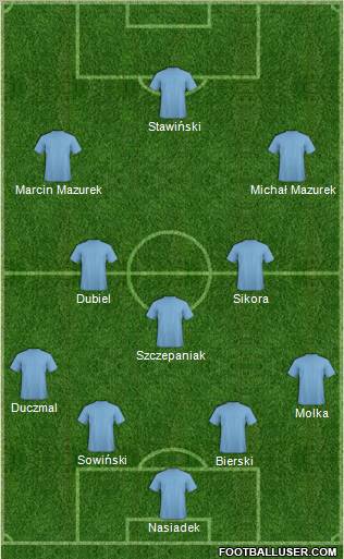 Dream Team Formation 2012