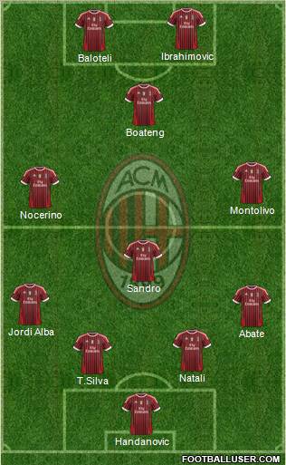 A.C. Milan Formation 2012