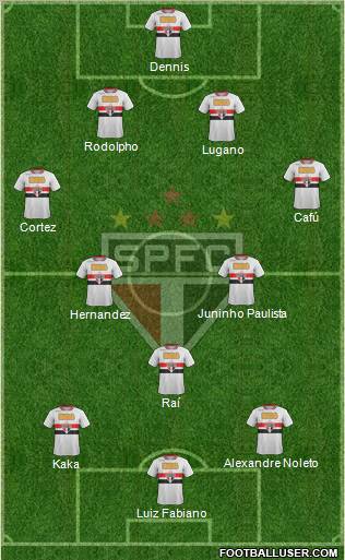 São Paulo FC Formation 2012