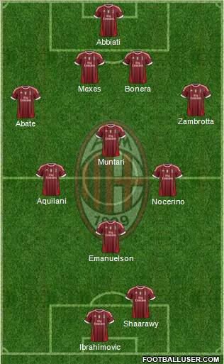 A.C. Milan Formation 2012