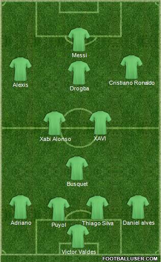 Dream Team Formation 2012