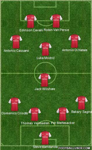 Arsenal Formation 2012