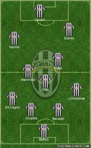 Juventus Formation 2012