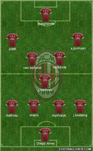 A.C. Milan Formation 2012