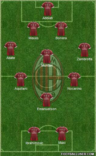 A.C. Milan Formation 2012