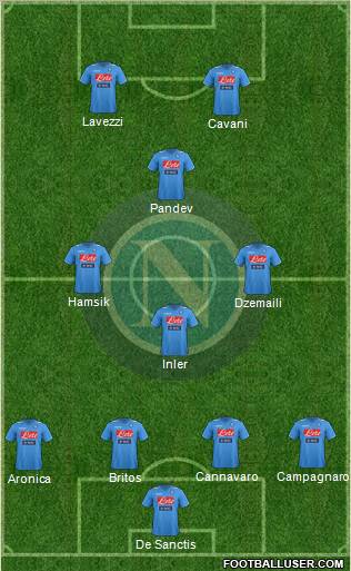 Napoli Formation 2012