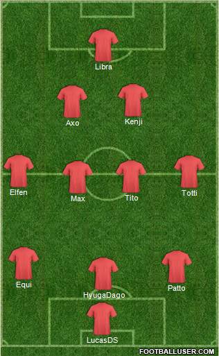 Dream Team Formation 2012