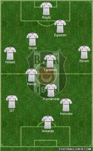 Besiktas JK Formation 2012