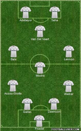 Tottenham Hotspur Formation 2012