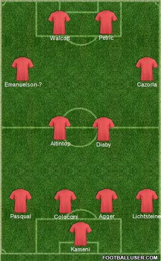 Football Manager Team Formation 2012