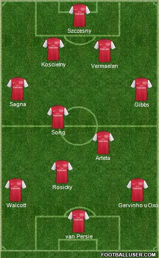 Arsenal Formation 2012