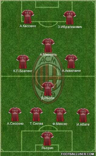 A.C. Milan Formation 2012