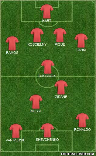 Dream Team Formation 2012