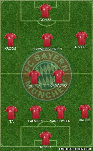 FC Bayern München Formation 2012