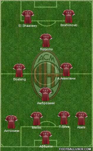 A.C. Milan Formation 2012