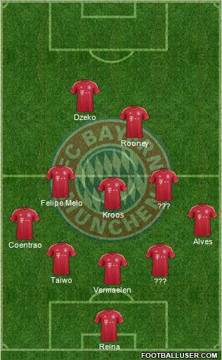 FC Bayern München Formation 2012