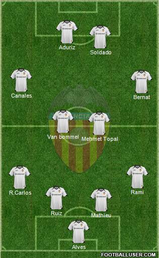 Valencia C.F., S.A.D. Formation 2012