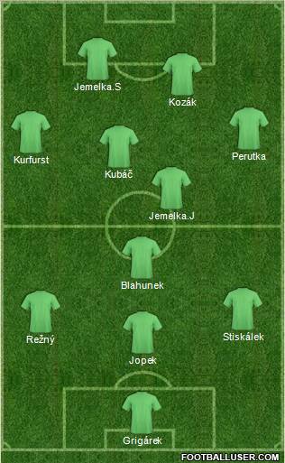 Dream Team Formation 2012