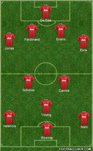 Manchester United Formation 2012
