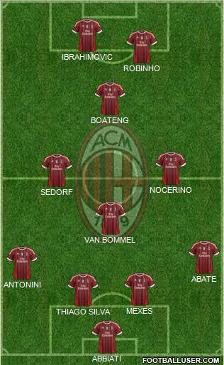 A.C. Milan Formation 2012