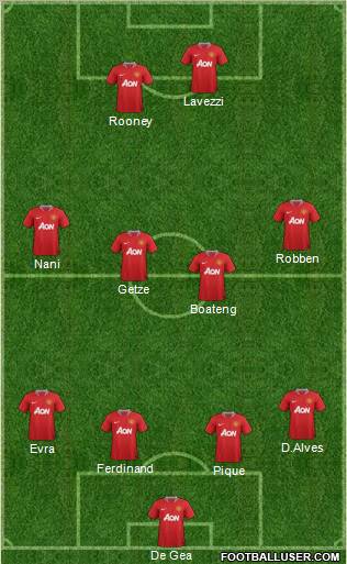 Manchester United Formation 2012