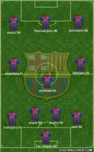 F.C. Barcelona Formation 2012