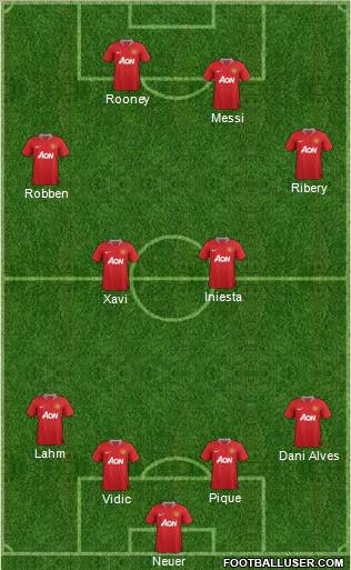 Manchester United Formation 2012