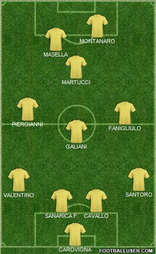 Champions League Team Formation 2012