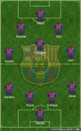 F.C. Barcelona Formation 2012