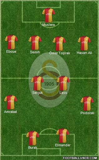 Galatasaray SK Formation 2012