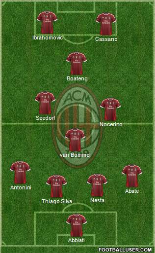 A.C. Milan Formation 2012