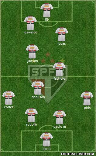 São Paulo FC Formation 2012