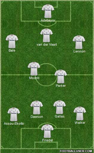 Tottenham Hotspur Formation 2012