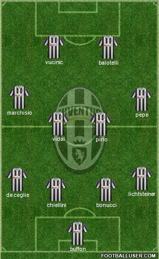 Juventus Formation 2012