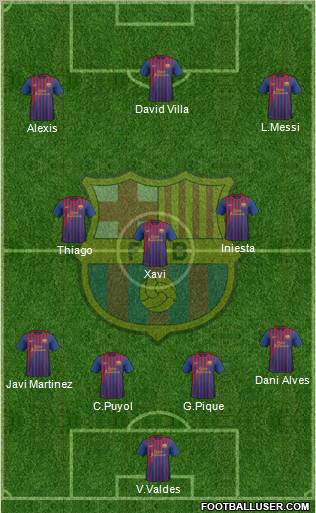 F.C. Barcelona Formation 2012