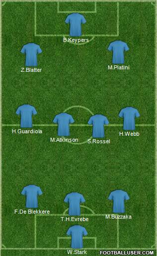 Champions League Team Formation 2012