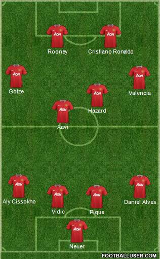Manchester United Formation 2012