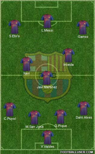F.C. Barcelona Formation 2012