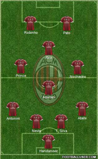 A.C. Milan Formation 2012