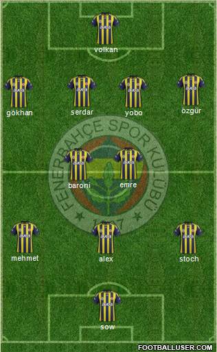 Fenerbahçe SK Formation 2012