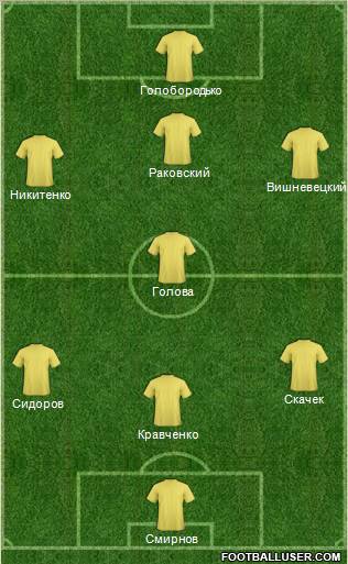 Championship Manager Team Formation 2012
